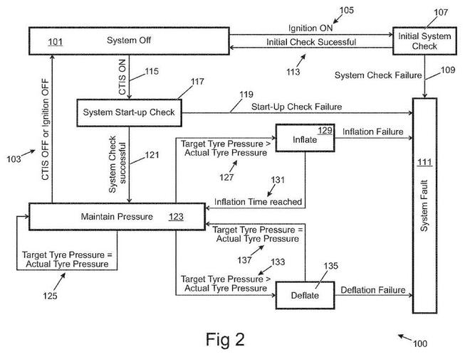高大上！路虎申請(qǐng)輪胎充放氣系統(tǒng)專利