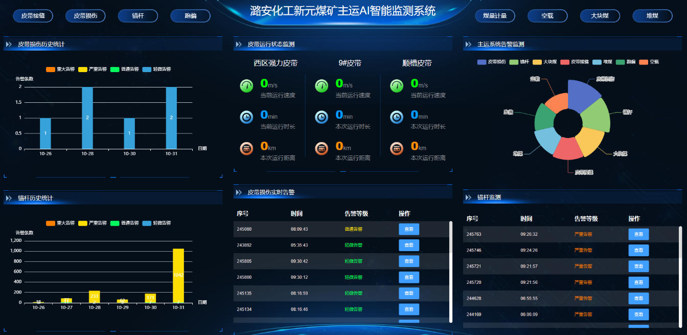 主運(yùn)AI智能監(jiān)測系統(tǒng)。受訪企業(yè)供圖